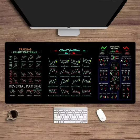 Stock Market Trading Chart Pattern Mouse And Desk Mat